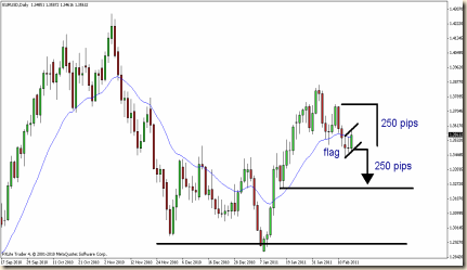 eurusd 16 feb