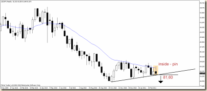 usdjpy 13 mar w