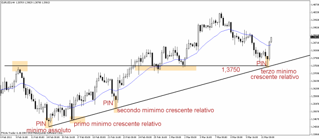 [eurusd 13 mar 4[3].gif]