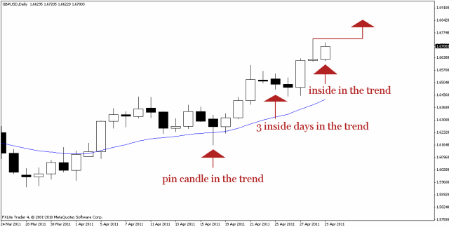 [gbpusd 29 apr[3].gif]