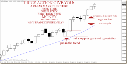 aud usd 29 apr