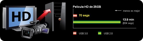 transferencia transferencia