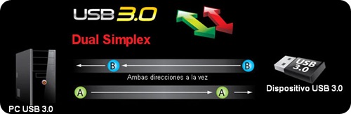 eficencia_USB3 eficencia_USB3