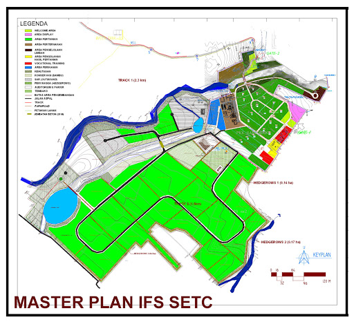 Model pertanian image
