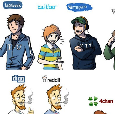 If Social Networking Sites Were Students