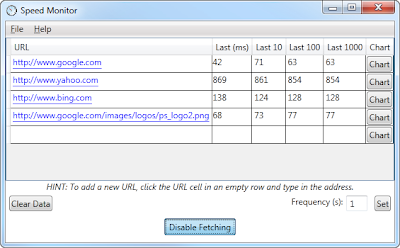 Track The Loading Speed Of Your Websites With Speed Monitor