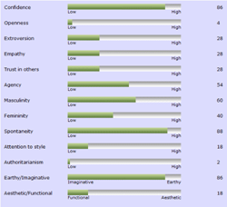 [pdna[5].png]