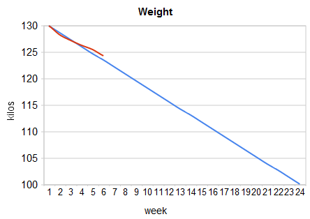 week5