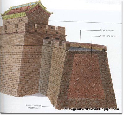 Great wall travel:travel-1192905