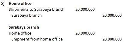 accounting for branch operations