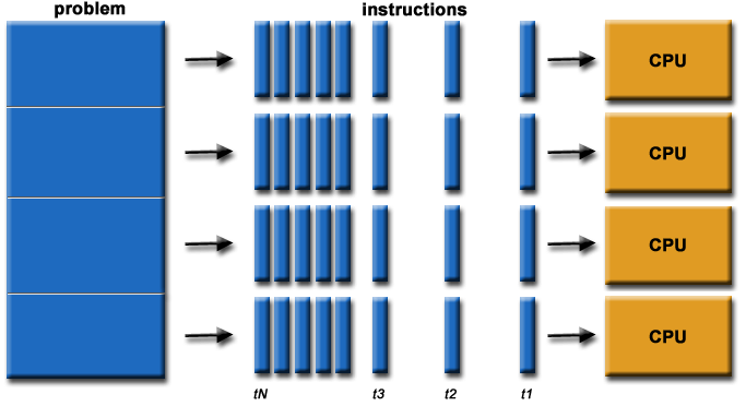 parallelism parallelism