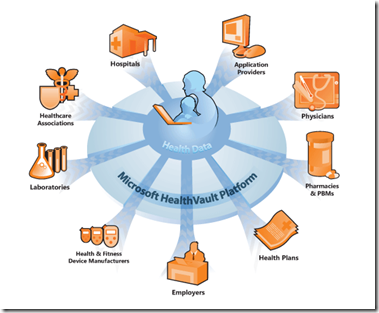 Carry Medical History In Your Pocket Top 10 Mobile Apps For Carry Medical History In Your Pocket Top 10 Mobile Apps For