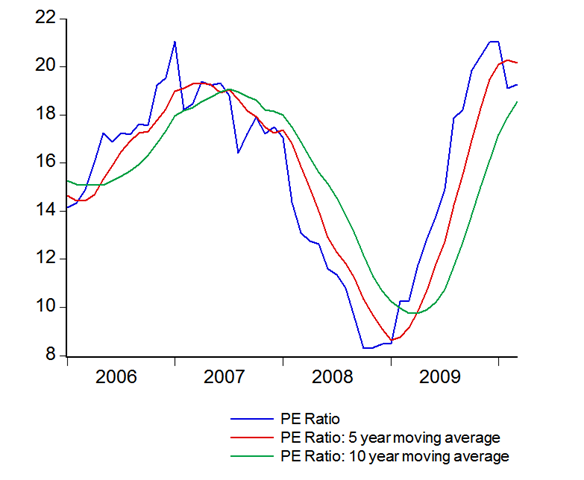 [05_pe ratio[4].png]