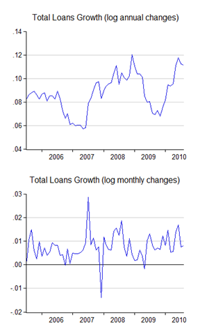 05_loans