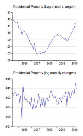 06_loans_resid