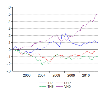 Bnm forex rates