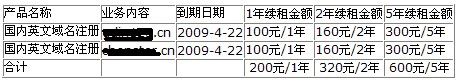 黑心的域名提供商万网-net.cn