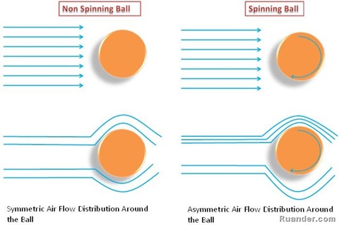 curvingball11