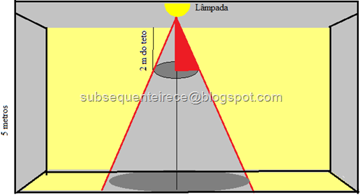 daquipracima