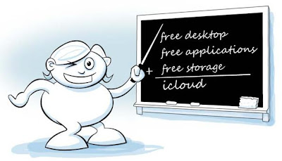 Icloud сервис