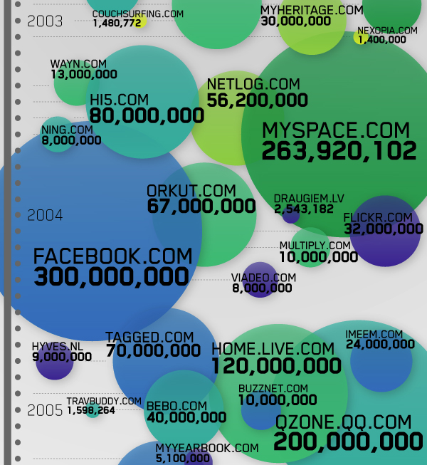 инфографика социальные сайты