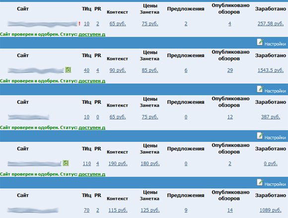 заработок в GoGetLinks