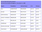 Internet World Stats 31Dec09.jpg