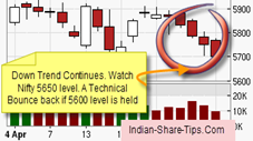 share tips for intraday