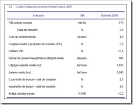 Cadrul macroeconomic