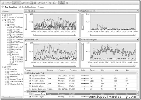 Testing with VSTS - Load Testing-3