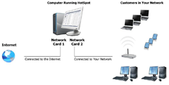 hotspot hotspot