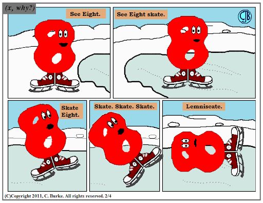 At least, he's not lemniscating on thin ice.