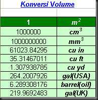 tabel konversi volume