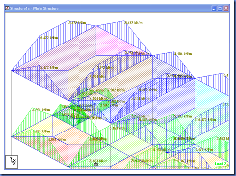 tributari area