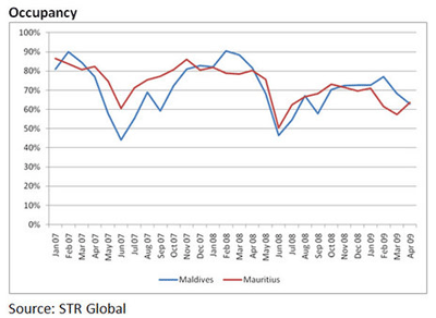 occupancy_153027555