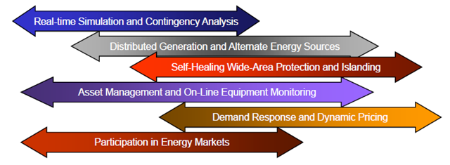 [smart grid 2[3].png]