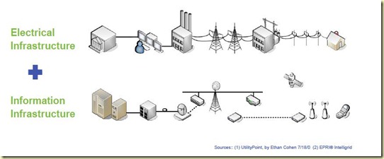smart grid