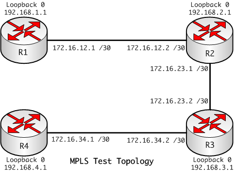 [Understanding MPLS Header Topology[5].png]