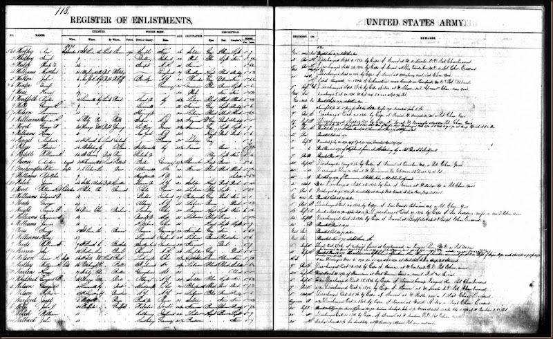 U.S. Army, Register of Enlistments, 1798-1914 Record for Marion Wages
