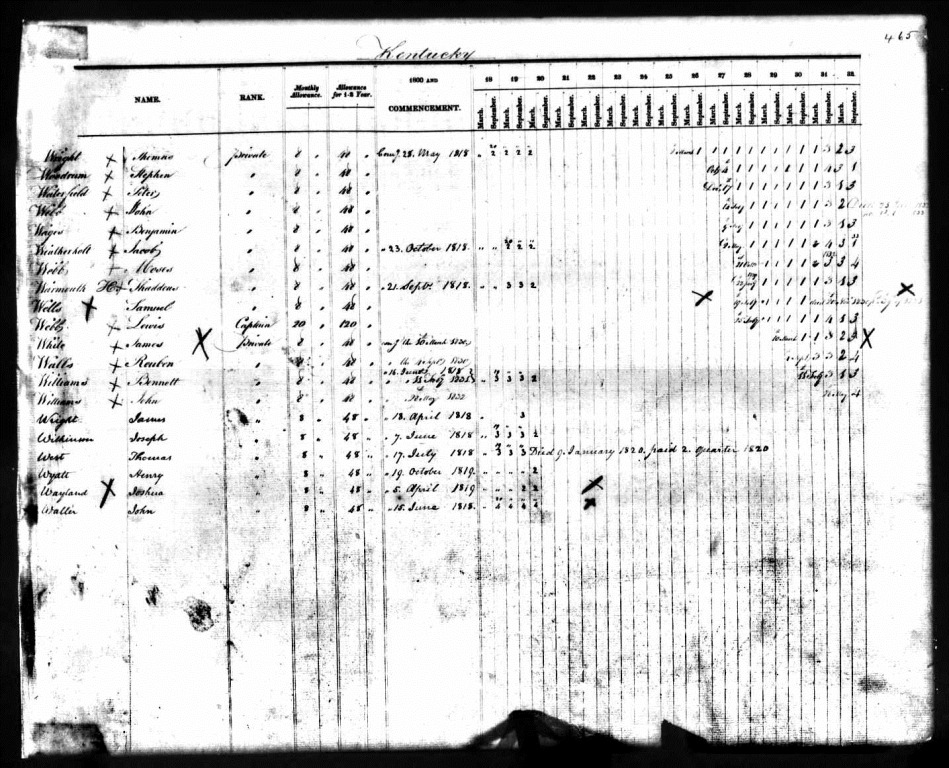 [U.S. Pensioners, 1818-1872 Record for Benjamin Wages[6].jpg]