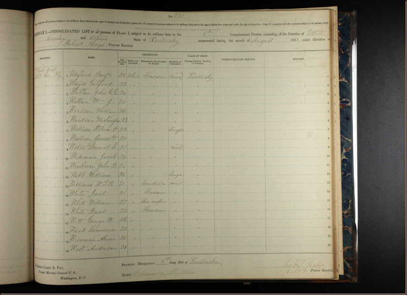 U.S., Civil War Draft Registrations Records, 1863-1865 about Gilford Wages