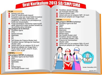 How to mod Kurikulum 2013 SD 1.0 apk for laptop