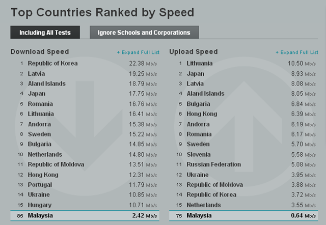 [Internet speed[4].png]