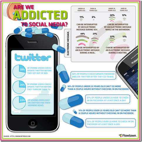 Social-Media-Addiction