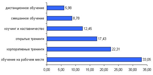 result_opros