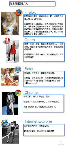浏览器与女人