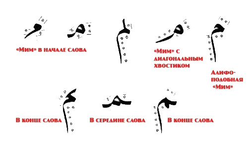 Учебник Арабского Языка Ковалев