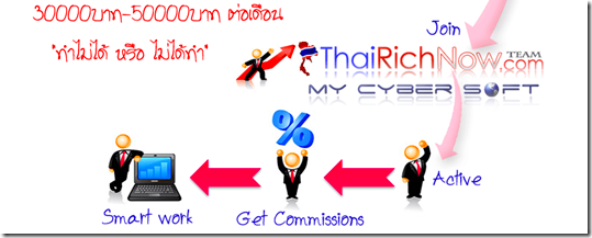 Mycybersoft Mycybersoft