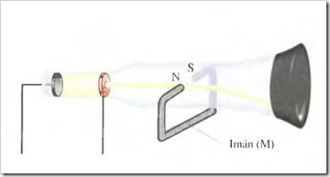 Desviación de los rayos catódicos en un campo magnético