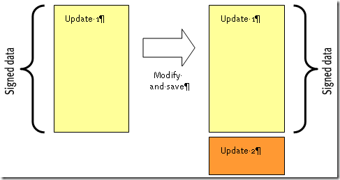 saveAsUpdate saveAsUpdate